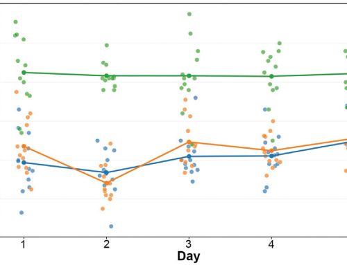 A novel water additive increases voluntary water intake in healthy horses